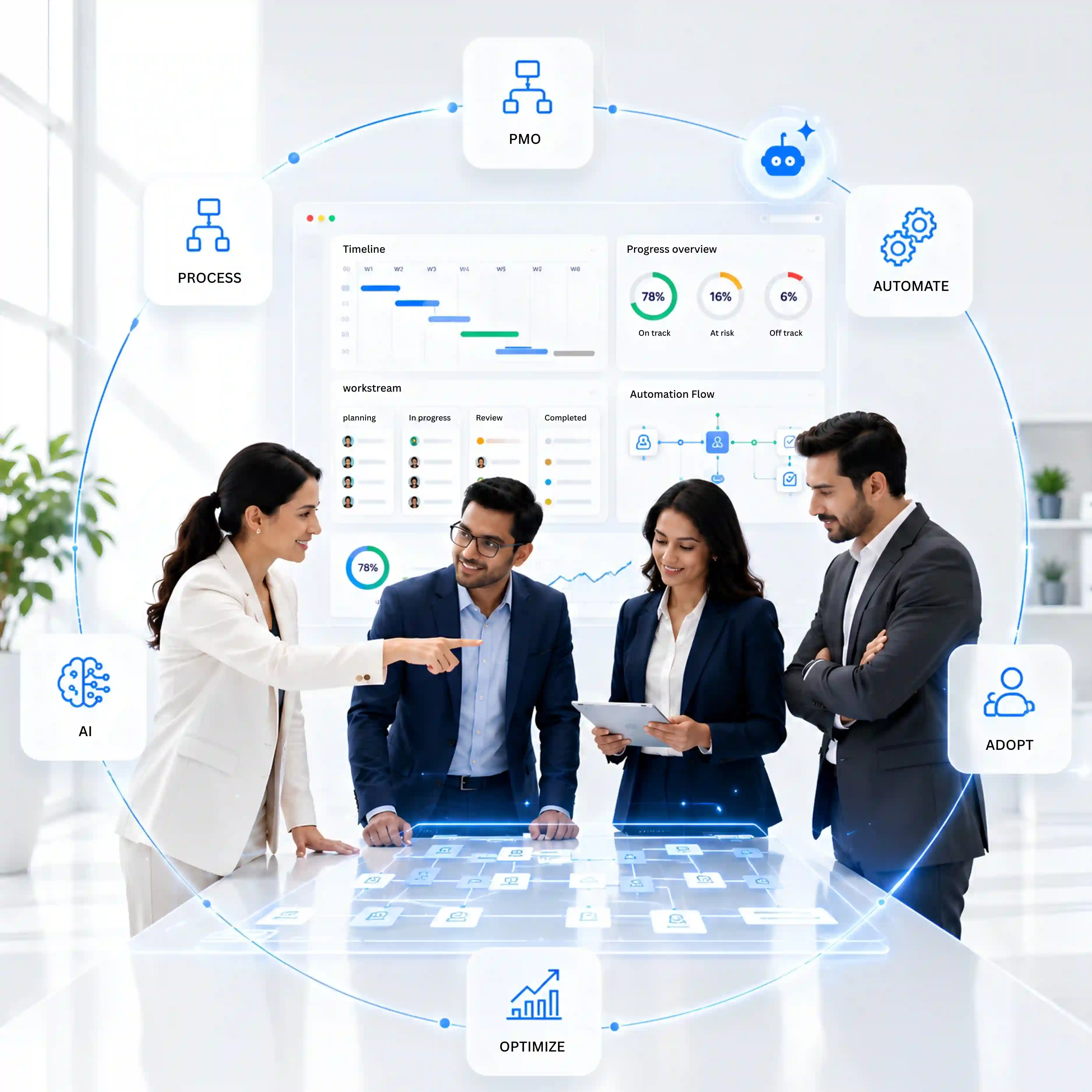 Workflow Connectivity